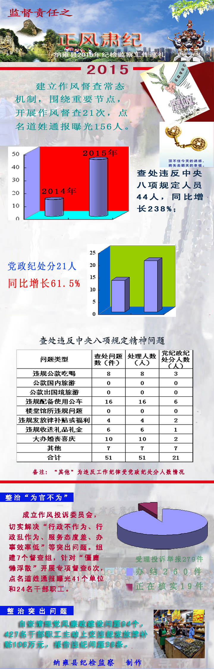 正风肃纪.jpg 正风肃纪.jpg